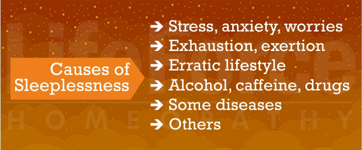 Symptoms for sleeplessness
